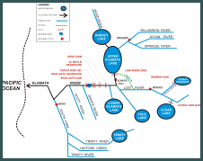 Klamath Basin Diagram
